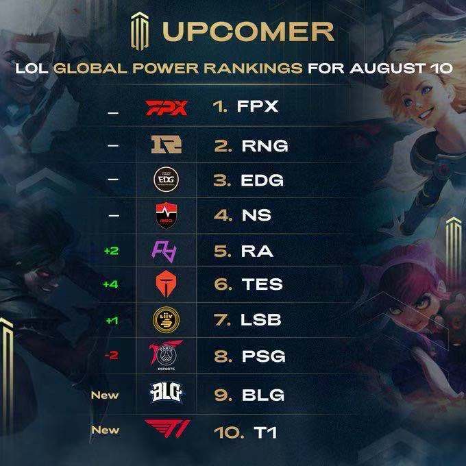 一支球队的 一支球队的