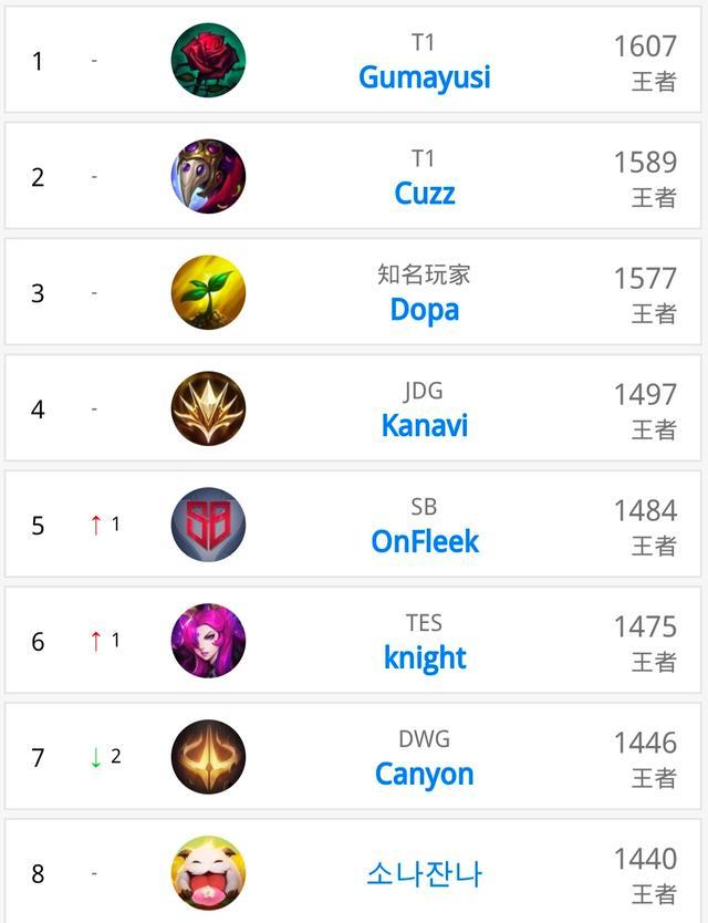 除了稳定现 除了稳定现