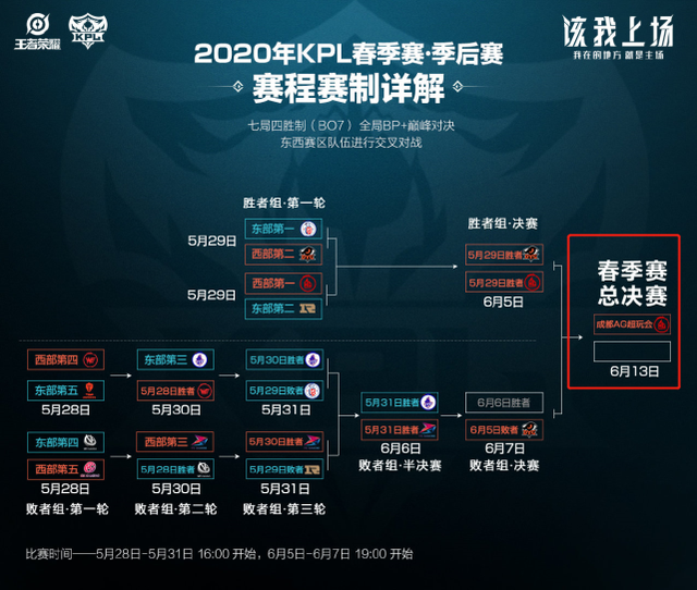完成了高难 完成了高难