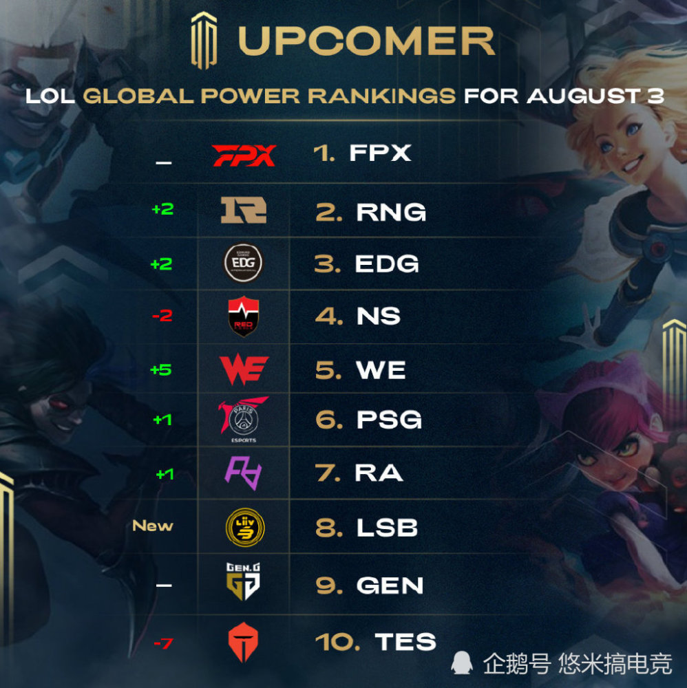 金牌榜上占 金牌榜上占