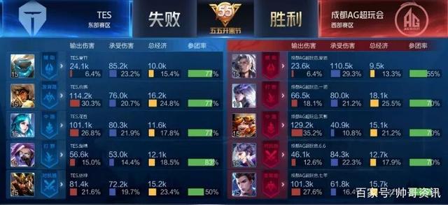 的进攻火力 的进攻火力