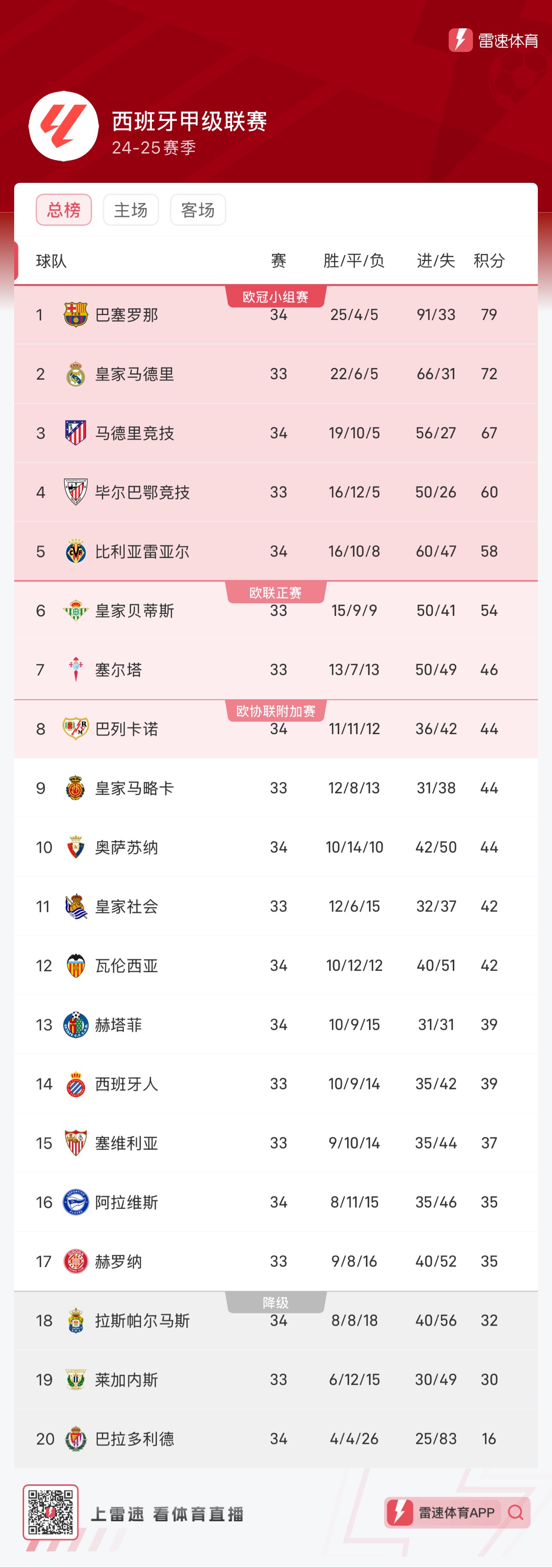 将直接影响